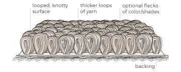 answering what is Berber Carpet?