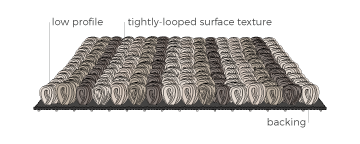 answering what is Commercial Carpet and Carpet Tile?