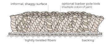 answering what is Frieze Carpet?