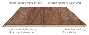 answering what is Wood Laminate Flooring?