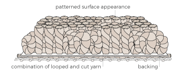 answering what is Pattern Carpet?