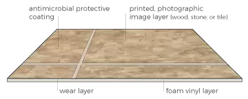 answering what is Sheet Vinyl Flooring?