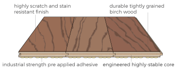 answering what is WhisperHOME<sup>®</sup> Hardwood Flooring?